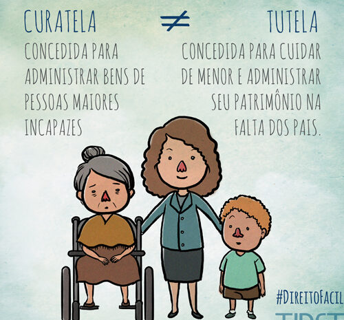  Qual a diferença entre tutela, curatela e interdição?